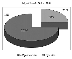 Illustrations pour La racine et l'horizon - Louis-José Barbançon