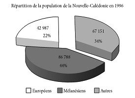 Illustrations pour La racine et l'horizon - Louis-José Barbançon