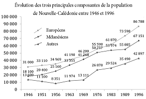 Illustrations pour La racine et l'horizon - Louis-José Barbançon