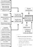 Illustrations pour Construire une histoire : Pour le cinéma, la littérature, le théâtre et le storytelling - Luc Deborde