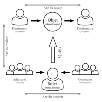 Illustrations pour Construire une histoire : Pour le cinéma, la littérature, le théâtre et le storytelling - Luc Deborde