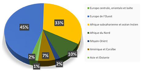 Répartition des francophones dans le monde